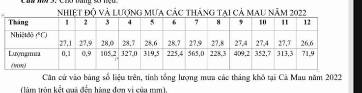 Can wơr 3: Cho bang số nệu.
NhIỆT độ VÀ LƯợnG MƯA CÁC tHÁnG TẠI Cả MAU Năm 2022
Căn cứ vào bảng số liệu trên, tính tổng lượng mưa các tháng khô tại Cà Mau năm 2022
(làm tròn kết quả đến hàng đơn vị của mm).