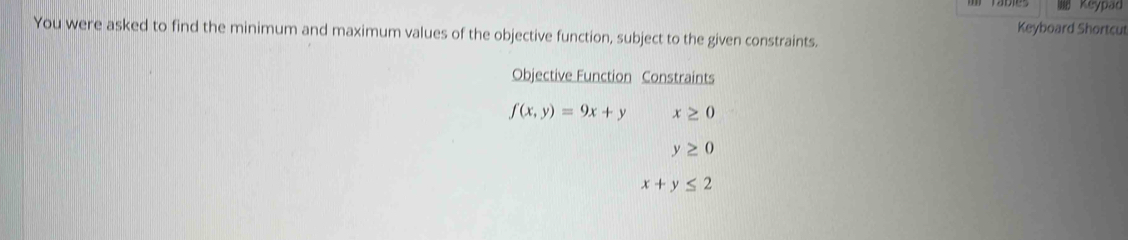 Keypad 
You were asked to find the minimum and maximum values of the objective function, subject to the given constraints. Keyboard Shortcut 
Objective Function Constraints
f(x,y)=9x+y x≥ 0
y≥ 0
x+y≤ 2