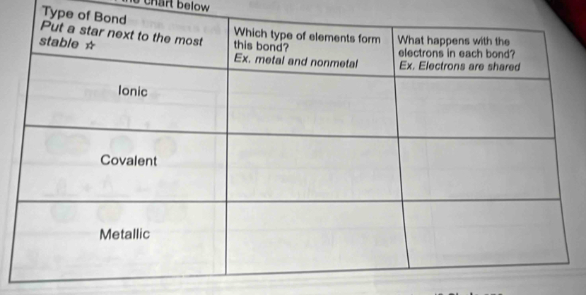 chart below 
Type o