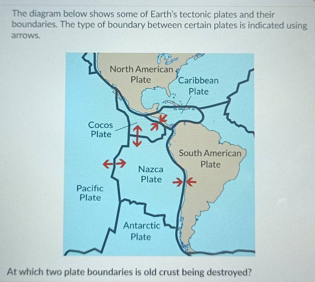 Solved: The diagram below shows some of Earth's tectonic plates and ...