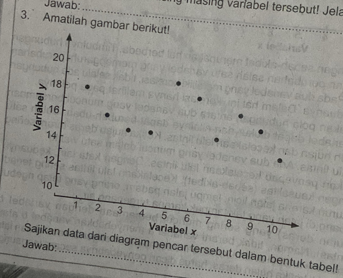 Jawab:_ 
y masing varíabel tersebut! Jela 
3. Amatilah gamba 
Jawab: gram pencar tersebut dalam bentuk tabel!