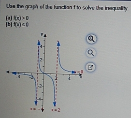 Use the graph of the function f to solve the inequality.
(a) f(x)>0
(b) f(x)≤ 0
B