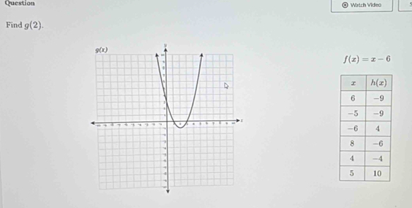 Question Watch Video   
Find g(2).
f(x)=x-6