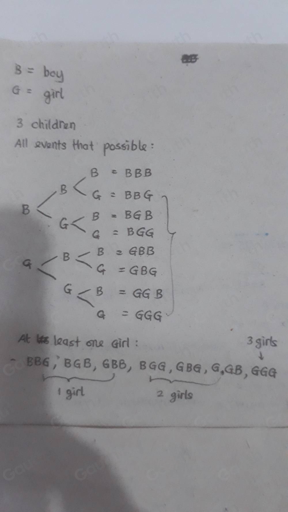 Solved: Assume that it is equally likely for a child to be born a boy ...