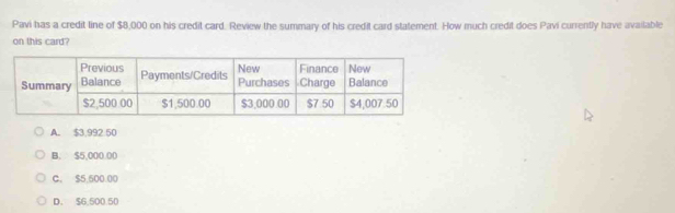 Pavi has a credit line of $8,000 on his credit card. Review the summary of his credit card statement. How much credit does Pavi currently have available
on this card?
A. $3.992.50
B. $5,000.00
C. $5.500 00
D. $6,500.50