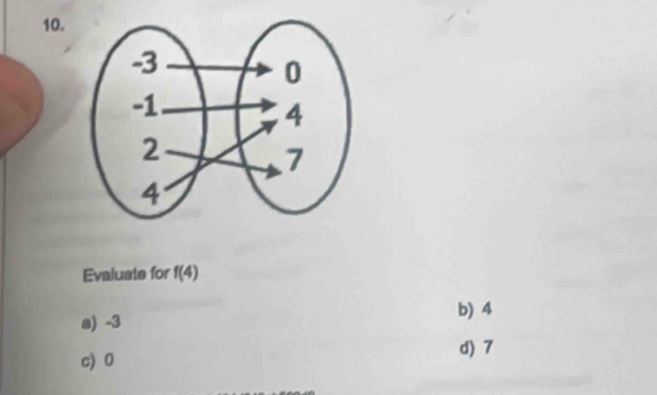 Evaluate for f(4)
a) -3
b) 4
c) 0
d) 7