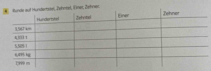 el, Einer, Zehner.