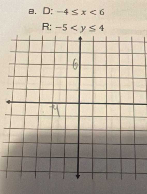 D: -4≤ x<6</tex> 
R: -5