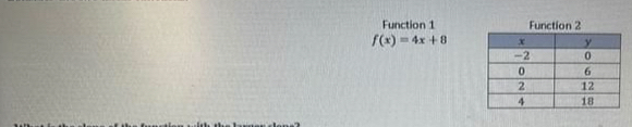 Function 1
f(x)=4x+8