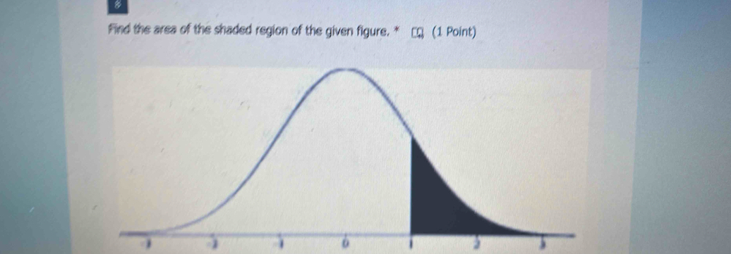 Find the area of the shaded region of the given figure. * (1 Point)
-1
6