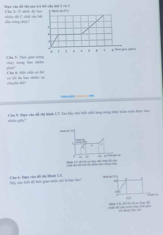 Dựa vào đồ thị sau trà lời câu hồi 2 và 3
Câu 2: Ở nhiệt độ ba 
nhiêu độ C chất rắn b 
đầu nóng cháy? 
Câu 3: Thời gian nòng 
chiy trong bao nhiều 
phist? 
Câu 4: Một chất có thể 
có tổi đa bao nhiều sự 
chuyển thế? 
TABLEEDCH[AN,VN 
Câu 5: Dựa vào đồ thị hình 1.7. Em hãy cho biết chất lóng nóng chảy hoàn toàn được bao 
nhiêu giày? 
Câu 6: Dựa vào đồ thị Hinh 1.5. Nuies do (°C) c 
Hãy cho biết đề thời gian mước sối là bao lầu? 
B
100
2D/A
x gar lù
60
Hình 1.5. Đổ thí về sự thay đổi 
nhiệt đô của nước theo thời gian 
kới được đun sối