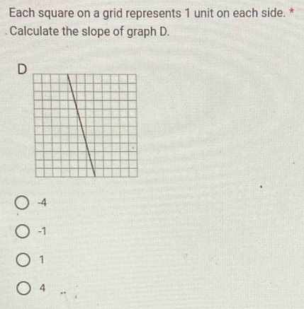 Each square on a grid represents 1 unit on each side. *
Calculate the slope of graph D.
-4
-1
1
4