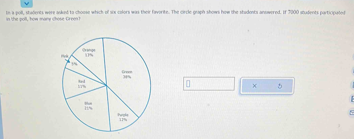 In a poll, students were asked to choose which of six colors was their favorite. The circle graph shows how the students answered. If 7000 students participated 
in the poll, how many chose Green? 
× 
~