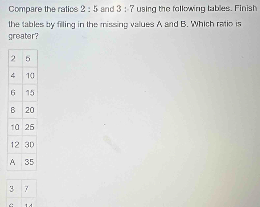 Compare the ratios 2:5 and 3:7 using the following tables. Finish 
the tables by filling in the missing values A and B. Which ratio is 
greater?