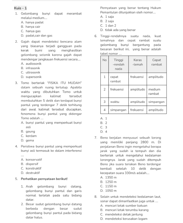 Kuis - 1 Pernyataan yang benar tentang Hukum
1. Gelombang bunyi dapat merambat Pemantulan ditunjukkan oleh nomor....
melalui medium.... A. 1 saja
A. hanya padat B. 2 saja
B. hanya cair C. 1 dan 2
C. hanya gas D. tidak ada yang benar
D. padat,cair dan gas 6. Tinggi-rendahnya suatu nada, kuat
2. Gajah dapat mendeteksi bencana alam lemahnya dan cepat rambat suatu
yang biasanya terjadi gangguan pada gelombang bunyi bergantung pada
kerak bumi yang menghasilkan besaran berikut ini, yang benar adalah
gelombang seismik karena gajah dapat 
mendengar jangkauan frekuensi secara....
A. audiosonik
B. infrasonik
C. ultrasonik
D. supersonik 
3. Tomo berteriak “FISIKA ITU MUDAH” 
dalam sebuah ruang tertutup. Apabila
waktu yang dibutuhkan Tomo untuk 
mengucapkan kalimat tersebut
membutuhkan 5 detik dan terdapat bunyi 
pantul yang terdengar 7 detik terhitung
dari awal kalimat tersebut diucapkan, 
fenomena bunyi pantul yang didengar
Tomo adalah .... A. 1
A. bunyi pantul yang memperkuat bunyi B. 2
asli
C. 3
B. gaung D. 4
C. kerdam 7. Beno berjalan menyusuri sebuah lorong
D. gema yang memiliki panjang 2800 m. Di
4. Peristiwa bunyi pantul yang memperkuat perjalanan Beno ingin mengetahui berapa
bunyi asli termasuk ke dalam interferensi jarak yang sudah ia tempuh dan dia
_
berteriak untuk mengetahui kedalaman
A. konservatif lorongnya. Jarak yang sudah ditempuh
B. dispersif Beno jika suara teriakan Beno terdengar
C. konstruktif kembali setelah 10 detik dengan
D. destruktif kecepatan suara 330m/s adalah....
5. Perhatikan pernyataan berikut! B. 1250 m A. 1350 m
1. Arah gelombang bunyi datang, C. 1150 m
gelombang bunyi pantul dan garis D. 1050 m
normal terletak pada satu bidang 8. Selain untuk mendeteksi kedalaman laut,
datar. sonar dapat dimanfaatkan juga untuk ....
2. Besar sudut gelombang bunyi datang A. mencari letak sumber batuan
berbeda dengan besar sudut B. mencari letak terumbu karang
gelombang bunyi pantul pada bidang C. mendeteksi detak jantung
datar halus. D. mendeteksi kerusakan logam