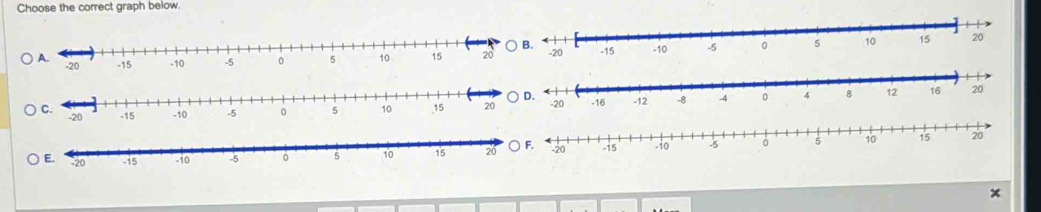 Choose the correct graph below. 
×