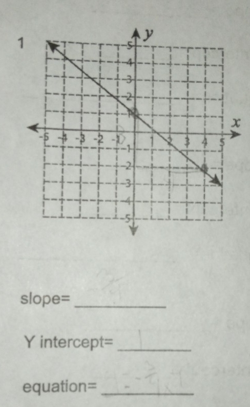 slope=_
Y intercept=_ 
equation=_