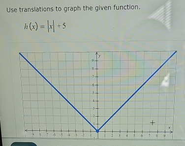 Use translations to graph the given function.
h(x)=|x|+5