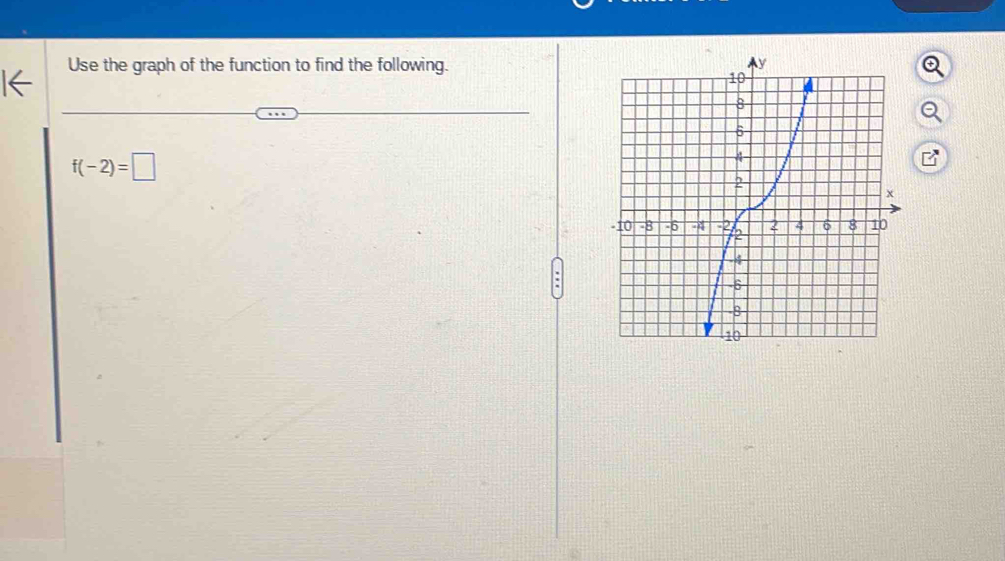 Use the graph of the function to find the following.
f(-2)=□