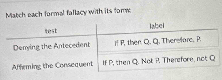 Match each formal fallacy with its form: