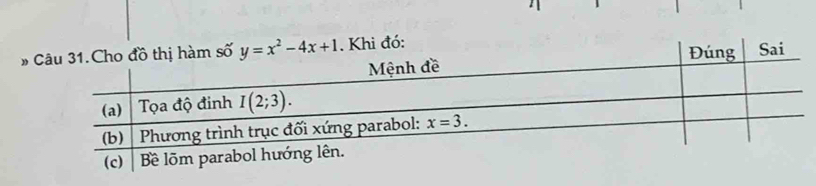 # y=x^2-4x+1. Khi đó: