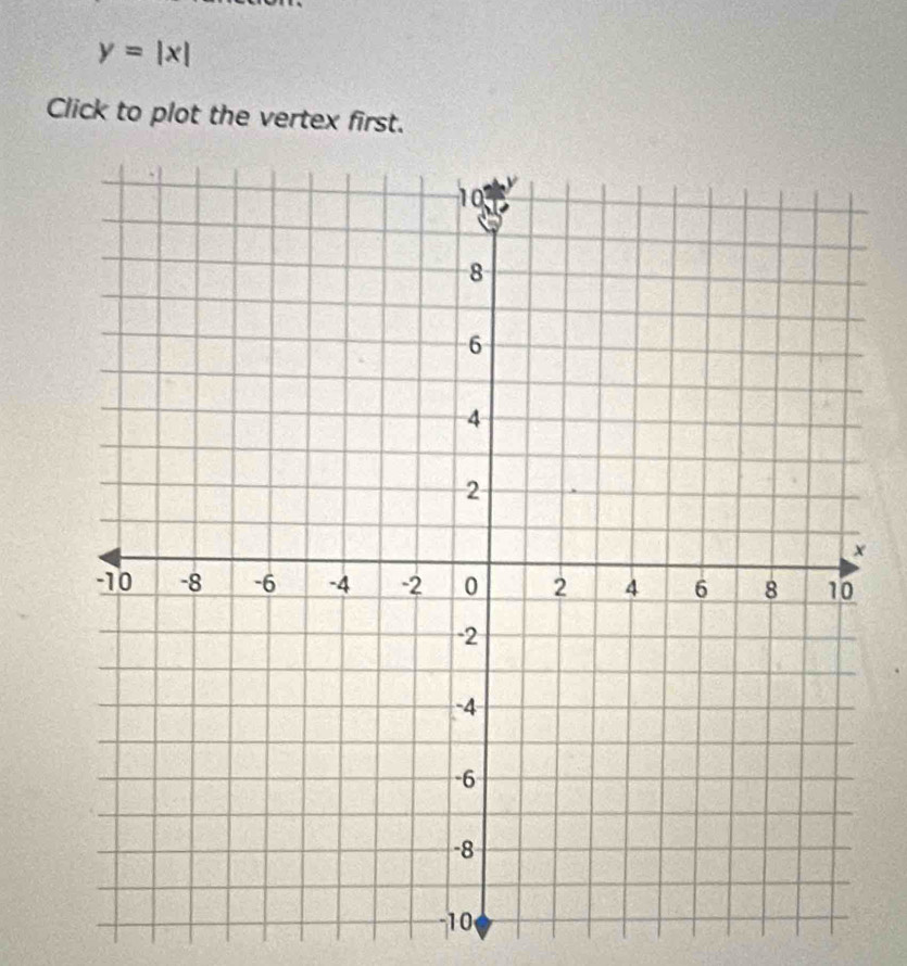 y=|x|
Click to plot the vertex first.