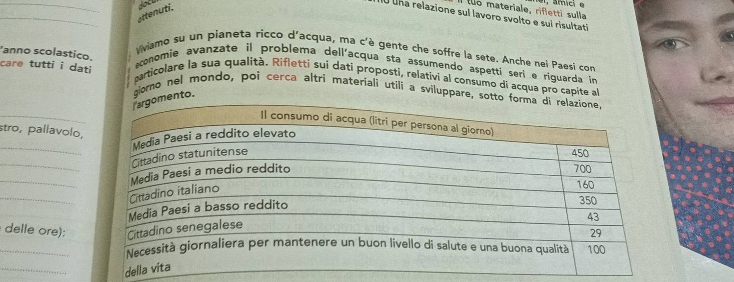 ottenuti. docl 
, amici e 
i tuo materiale, rifletti sulla 
_ 
0 una relazione sul lavoro svolto e sui risultati 
Viviamo su un pianeta ricco d'acqua, ma c'è gente che soffre la sete. Anche nei Paesí con 
economie avanzate il problema dell'acqua sta assumendo aspetti seri e riguarda in 
'anno scolastico. particolare la sua qualità. Rifletti sui dati proposti, relativi al consumo di acqua pro capite al 
_ 
care tutti i dati giorno nel mondo, poi cerca altri materiali utili a sviluppare, sotto 
ento. 
stro, pallavolo, 
_ 
_ 
_ 
_ 
delle ore): 
_ 
_