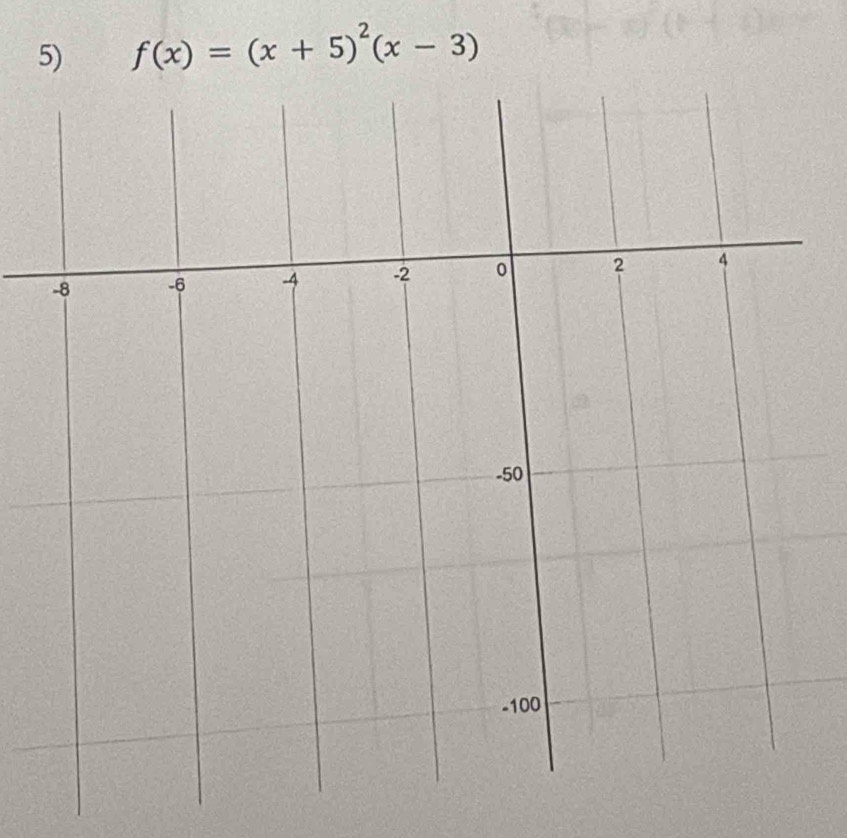 f(x)=(x+5)^2(x-3)