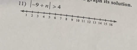 |-9+n|>4 Taph its solution.