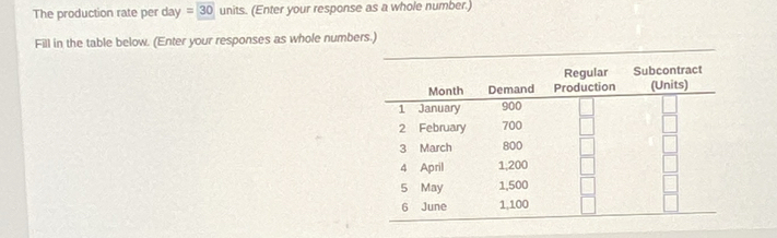 The production rate per day beginarrayr  =encloselongdiv 30endarray units. (Enter your response as a whole number.) 
Fill in the table below. (Enter your responses as whole numbers.)