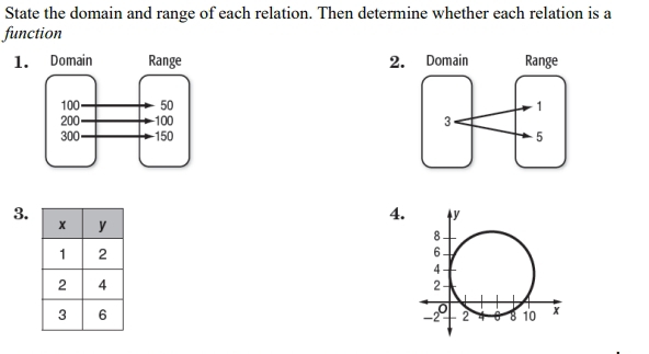 State the domain and range of each relation. Then determine whether each relation is a 
function 
1. 2. 



3. 
4