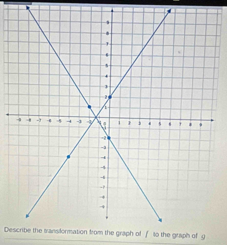 De the graph of f to the graph of g