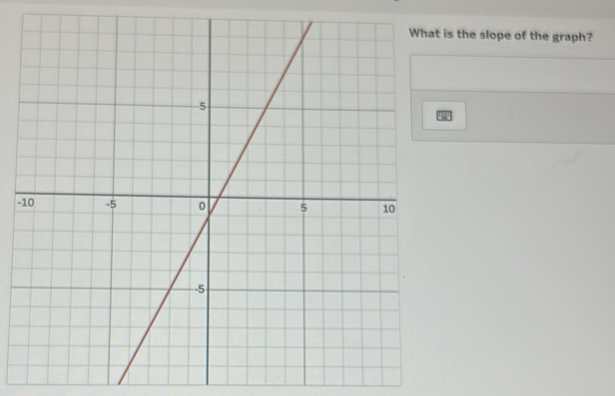 the slope of the graph? 
-