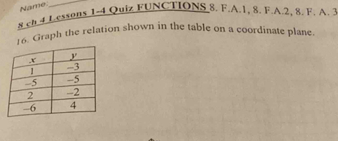 Name:_ 
8 ch 4 Lessons 1-4 Quiz FUNCTIONS 8. F.A. 1, 8. F.A. 2, 8. F. A. 3
16. Graph the relation shown in the table on a coordinate plane.