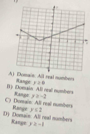 A) Domain: All real numbers
Range y≥ 0
B) Domain: All real numbers
Range: y≥ -2
C) Domain: All real numbers
Range y≤ 2
D) Domain: All real numbers
Range: y≥ -1