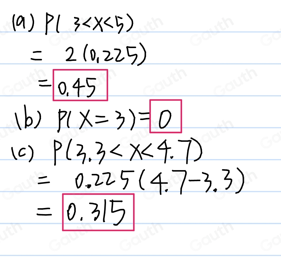 Solved: The graph of a probability distribution is shown below. The ...