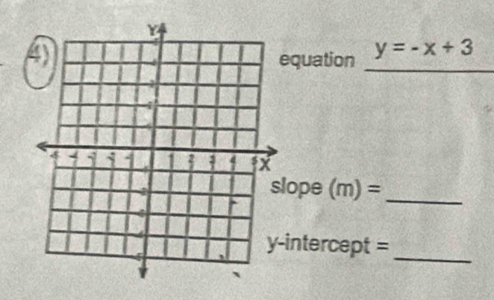 quation y=-x+3
ope (m)= _ 
_ 
intercept =