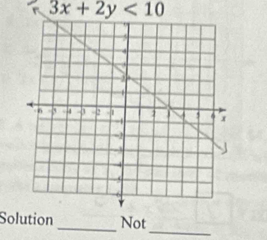 3x+2y<10</tex> 
_
Solution _Not