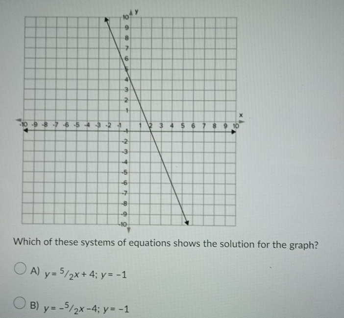 or the graph?
A) y=5/2x+4; y=-1
B) y=-^5/_2x-4; y=-1