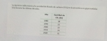 (G1) durame les cties décade. La regrience sabla meera la cannárbrd de dicatrho de carbigio (0,0,) en la atercióe a vs gigatorafada