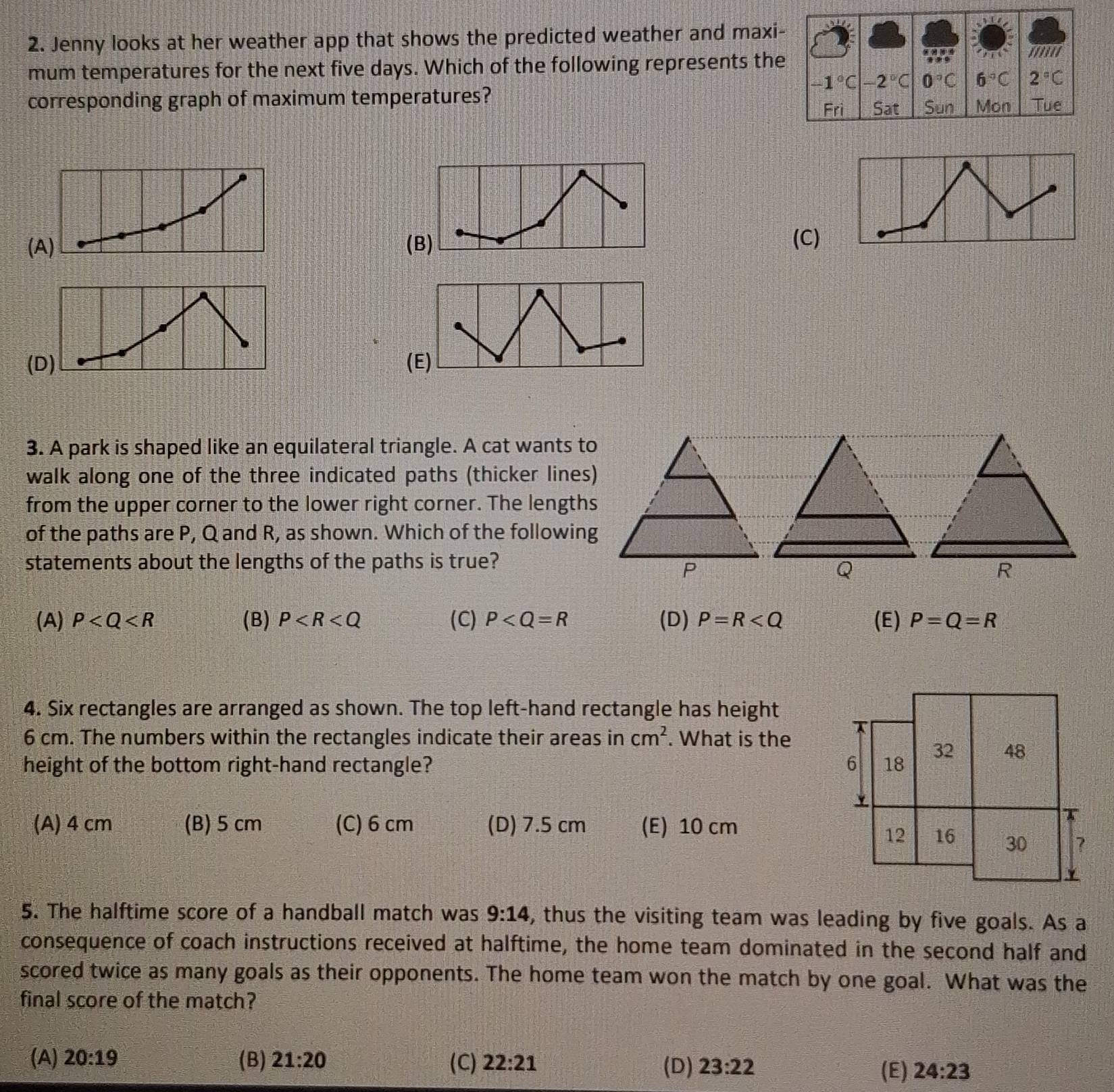 Jenny looks at her weather app that shows the predicted weather and maxi
mum temperatures for the next five days. Which of the following represents the
corresponding graph of maximum temperatures? 
((
(C)
(D(E)
3. A park is shaped like an equilateral triangle. A cat wants to
walk along one of the three indicated paths (thicker lines)
from the upper corner to the lower right corner. The lengths
of the paths are P, Q and R, as shown. Which of the following
statements about the lengths of the paths is true?
(A) P (B) P (C) P (D) P=R (E) P=Q=R
4. Six rectangles are arranged as shown. The top left-hand rectangle has height
6 cm. The numbers within the rectangles indicate their areas in cm^2. What is the
height of the bottom right-hand rectangle?
(A) 4 cm (B) 5 cm (C) 6 cm (D) 7.5 cm (E) 10 cm
5. The halftime score of a handball match was 9:14 , thus the visiting team was leading by five goals. As a
consequence of coach instructions received at halftime, the home team dominated in the second half and
scored twice as many goals as their opponents. The home team won the match by one goal. What was the
final score of the match?
(A) 20:19 (B) 21:20 (C) 22:21 (D) 23:22
(E) 24:23