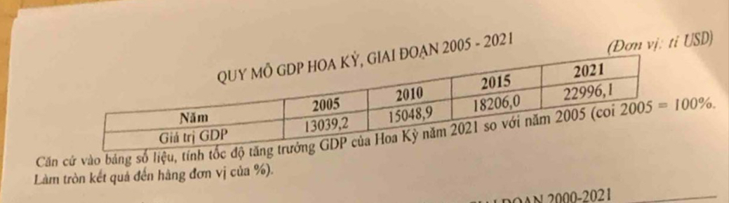 2005 - 2021
(Đơn vị: ti USD)
Căn cứ vào bảng số liệu, tính tốc độ
Làm tròn kết quả đến hàng đơn vị của %).
2AN 2000-2021