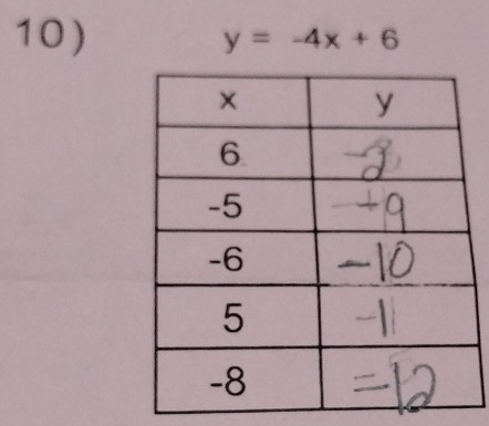 y=-4x+6