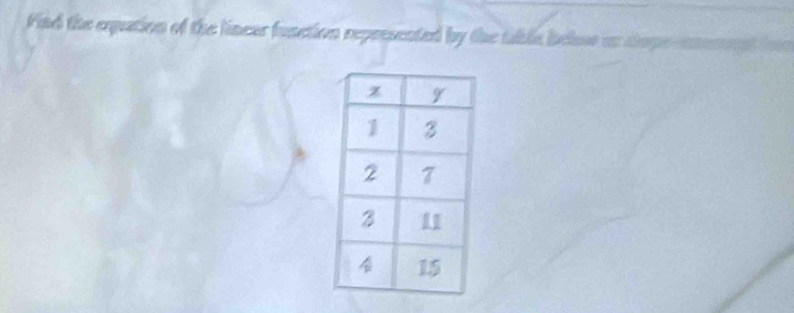 Find the exuation of the linear function represented by the table belue in stope nement