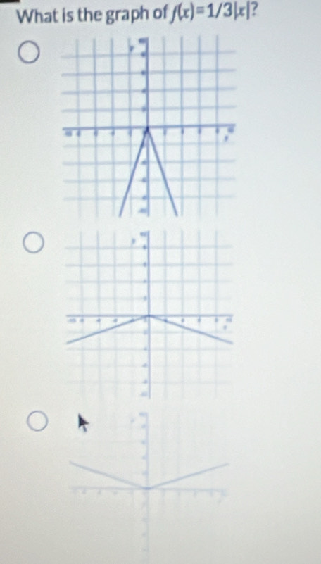 What is the graph of f(x)=1/3|x| ?