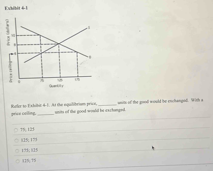 Exhibit 4-1
Refer to Exhibit 4-1. At the equilibrium price, _units of the good would be exchanged. With a
price ceiling, _units of the good would be exchanged.
75; 125
125; 175
175; 125
125; 75