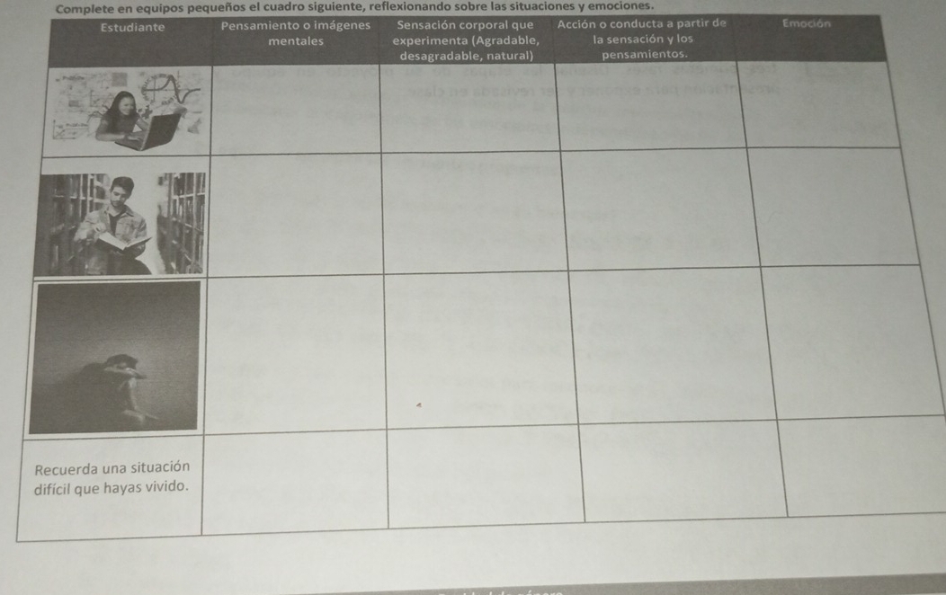 Complete en equipos pequeños el cuadro siguiente, reflexionando sobre las situaciones y emociones. 
Estudiante Pensamiento o imágenes Sensación corporal que Acción o conducta a partir de Emoción