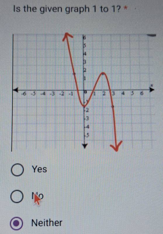 Is the given graph 1 to 1? *
Yes
n
Neither