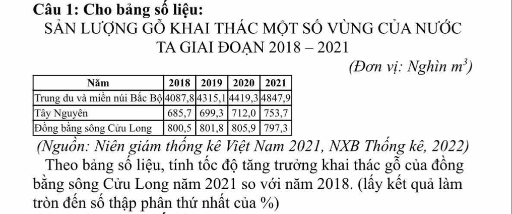 Cho bảng số liệu: 
SẢN LƯợNG GỔ KHAI THÁC MỌT SỐ VỦNG CỦA NƯỚc 
TA GIAI ĐOẠN 2018-202
(Đơn vị: Nghìn m^3)
(Nguồn: Niên giám thống kê Việt Nam 2021, NXB Thống kê, 2022) 
Theo bảng số liệu, tính tốc độ tăng trưởng khai thác gwidehat O của đồng 
bằng sông Cửu Long năm 2021 so với năm 2018. (lấy kết quả làm 
tròn đến số thập phân thứ nhất của %)