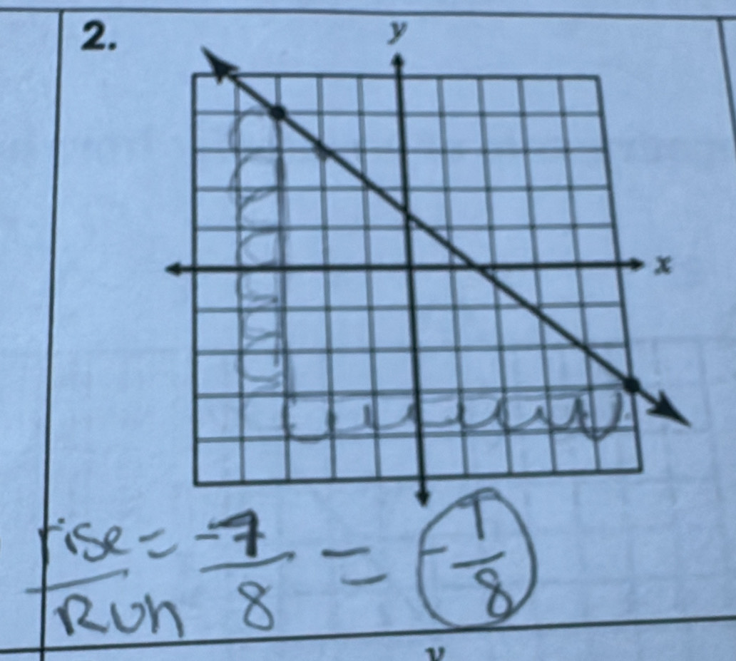 frac ise=frac -78=- 7/8 =-frac 8